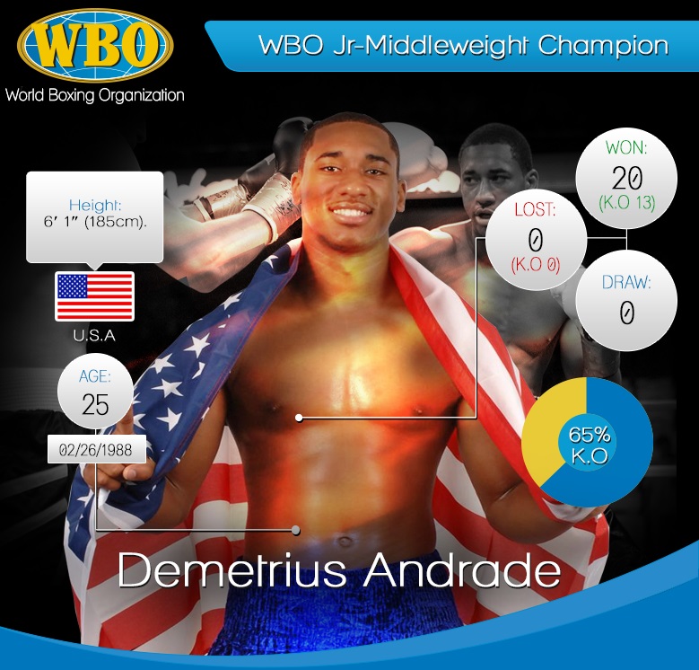 Demetrius Andrade.Jr.Middleweightchamp